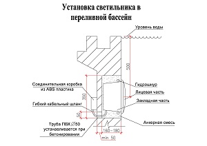 Установка светильника в переливной бассейн